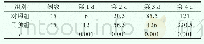 《表2 两组产妇产后不同时间泌乳量对比》