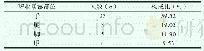 表3 医护人员血源性职业暴露部位构成比