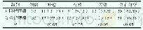 《表2 两组患者接受不同护理干预后的临床治疗效果情况对比[n (%) ]》