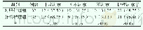 表3 两组患者对护理满意度情况对比[n (%) ]