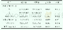 《表1 两组基本临床资料比较》