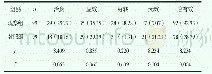《表1 两组患者治疗效果比较[n(%)]》