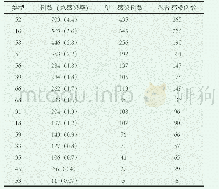 《表1 北京市顺义区高危型hpv亚型感染率(n,%)》