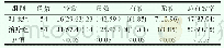 表1 两组患者治疗效果情况比较[n(%)]