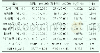 《表1 息肉组与对照组临床资料比较》