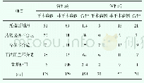 《表1 管控前后质子泵抑制剂不合理使用情况(n)》