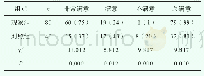 表1 对照组和观察组临床治疗效果对比[n(%)]