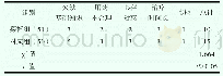 《表2 探析组与对应组患者依从性低下的原因[n,n(%)]》