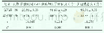 《表1 两组患者护理效果对比情况(±s)》