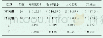《表1 两组患者的并发症发生情况对比[n(%)]》