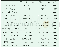 《表1 两组患者一般资料对比》