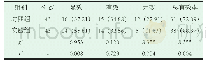 表1 两组患者临床疗效组间对比表[n(%)]