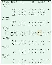 《表1 多层螺旋CT与MRI颌骨肿瘤病变部位与病理结果比较分析》