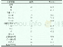 《表1 一般临床资料：探讨胃食管反流病与呼吸道疾病的关系》