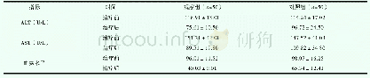 《表1 两组患者ALT、AST和血氨水平的对比（)》