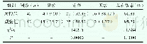 《表1 两组患者治疗总体治疗结果对比分析》