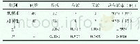 表2 两组患者的临床治疗效果比较[n,(%)]
