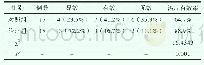 《表1 两组患者治疗效果对比[n,(%)]》
