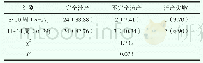 《表2 不同孕周患者流产效果比较[%]》