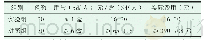 《表2 两组皮肤保护措施后患者使用两组产品及费用情况对比》