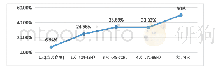 《表1 留置针留置时间与并发症发生率情况（n=764)》