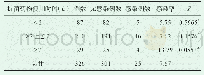 《表1 头孢曲松在不同使用时间下的感染情况（n,%)》