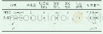 《表2 术后并发症发生率结果比较》