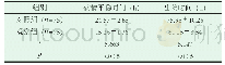 《表1 两组患者病情平稳时间、出院时间比较》