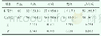 《表1 两组患者治疗有效率比较[n(%)]》