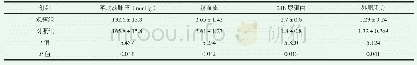 《表1 两组患者治疗后各观察指标差异》