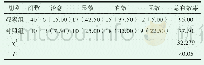 《表1 两组患者的临床疗效对比[n(%)]》
