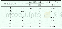 《表1 超声检查分级诊断结果与病理诊断情况》