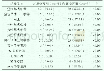 《表2 两组患者检查后的诊断结果对比[n(%)]》