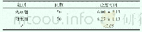 《表1 患者的痊愈时间比较（d)》