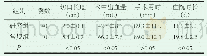 《表1 互比两组患者的围手术期指标》