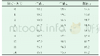 《表2 长期实验24个月的含量》