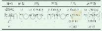 《表1 两组患者临床疗效的比较[n(%)]》
