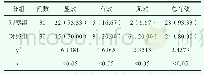 表1 患者临床治疗效果比较[n(%)]