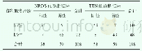 《表1 X线对NRDS、TTN的诊断结果（n)》