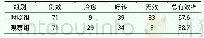 《表2 两组治疗对临床疗效的影响（n,%)》