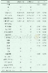 表1 两组老年住院患者一般资料比较