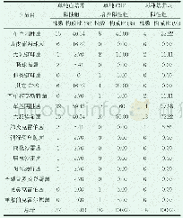 《表3 阳性标本病原菌分布情况》