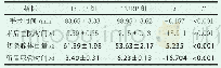 表1 两组患者治疗情况比较