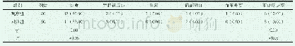 《表1 两组治疗效果及不良反应率比较（%）》