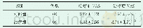 《表2 两组治疗前后VAS评分情况比较(±s)》