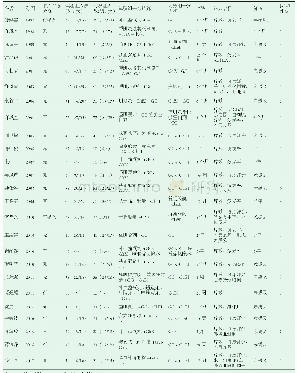 表1—纳入文献基本信息表