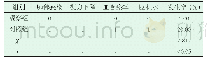 表2 两组患者不良反应发生情况