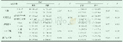 表2 Ki67及P53在乳腺癌组织中的表达与临床病理参数间的关系