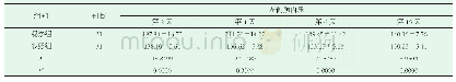 《表1 两组患者左右颅内压平均值对比》