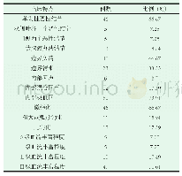 表3 甲状腺恶性结节：分析彩色多普勒超声检查技术鉴别诊断良恶性甲状腺结节的效果